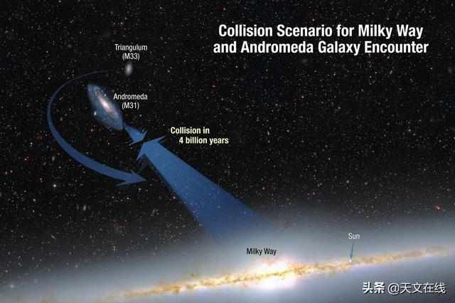 天文|如果仙女座星系与银河系相撞，那会如何？