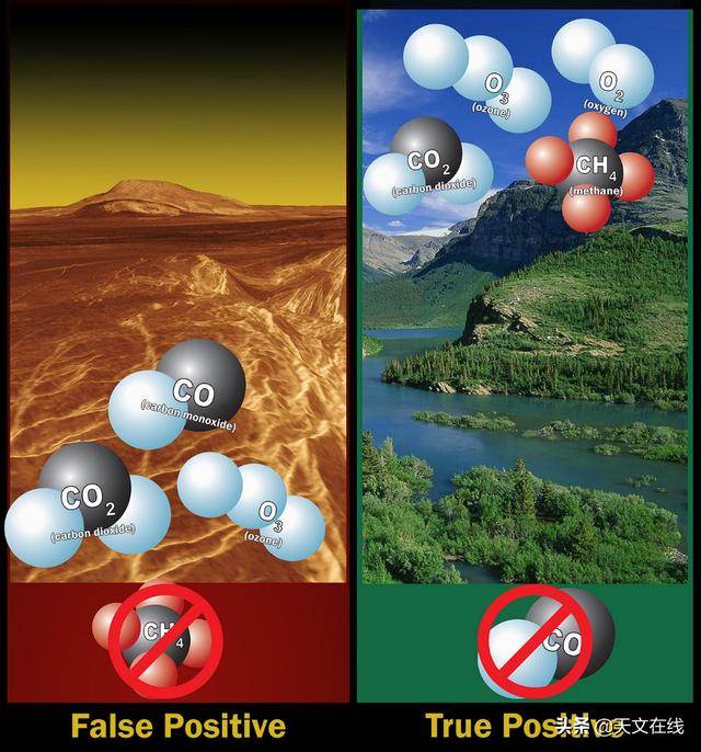 科学|在一个外星世界中检测到这种特殊的气体