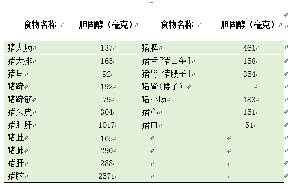 中国食物成分表|牛羊＂杂碎＂到底脏不脏？