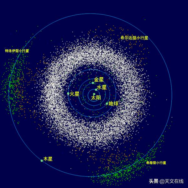 小行星|小行星是什么？分布在哪？有哪些特殊的小行星？