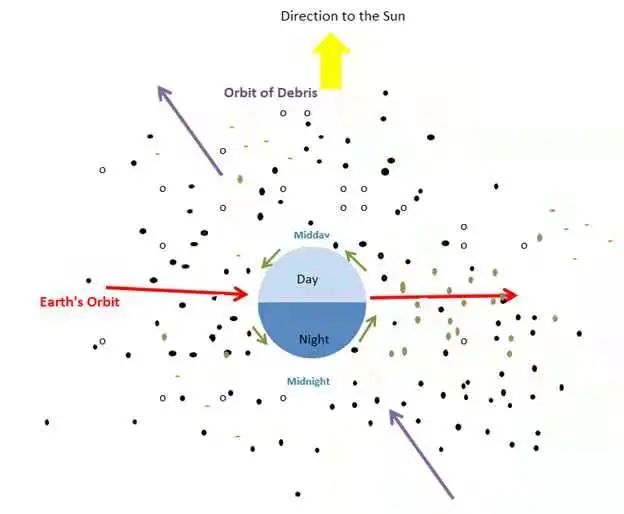 英仙座流星雨|观星指南|如约而至的英仙座流星雨