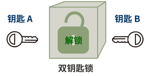 解锁|想给心上人传纸条又怕内容被偷窥篡改？这里教你一招……