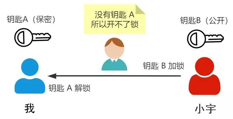 解锁|想给心上人传纸条又怕内容被偷窥篡改？这里教你一招……