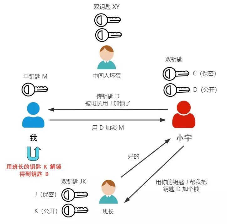 解锁|想给心上人传纸条又怕内容被偷窥篡改？这里教你一招……