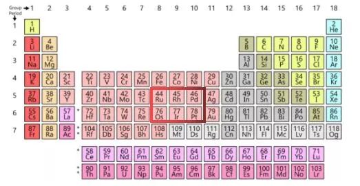 铂金|手戴铂金戒指，但你真的了解“铂金”吗？
