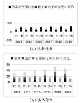 铂金|手戴铂金戒指,但你真的了解“铂金”吗?