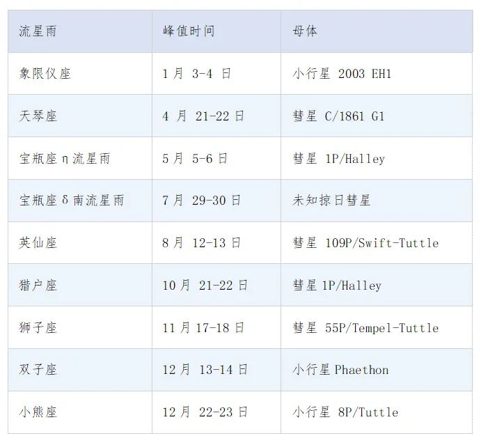 流星雨|对流星雨许愿前，这7件事都不知道，流星雨：你礼貌嘛？
