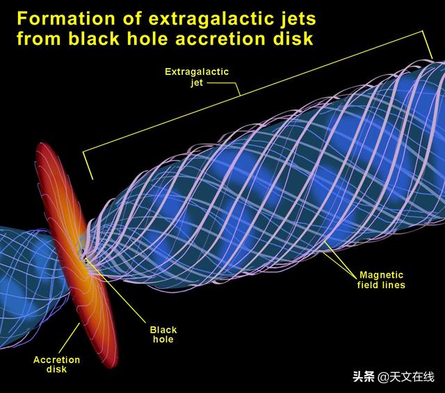 天文|什么？强磁场能扭曲光线？M87*黑洞告诉你答案
