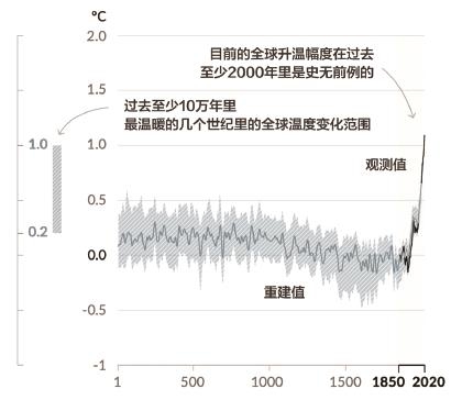 临界点|下一个冰期永远不会到来？警惕气候系统临界点“多米诺骨牌”倒下……