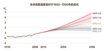 临界点|下一个冰期永远不会到来？警惕气候系统临界点“多米诺骨牌”倒下……