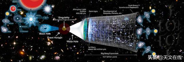 天文|你是否身处平行宇宙之中？