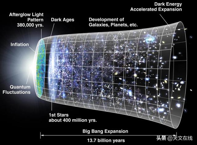 天文|你是否身处平行宇宙之中？