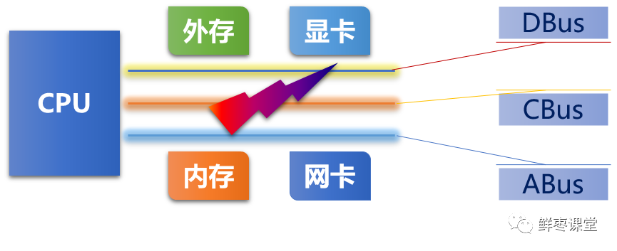 嵌入式系统|嵌入式和单片机，是同一个东西吗？