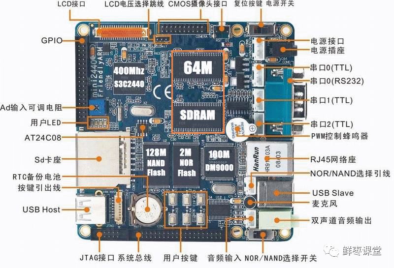 嵌入式系统|嵌入式和单片机，是同一个东西吗？