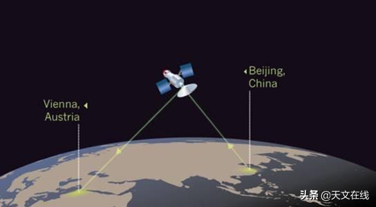 量子|量子通信时代即将开启，太空远程传输或可实现：请拭目以待