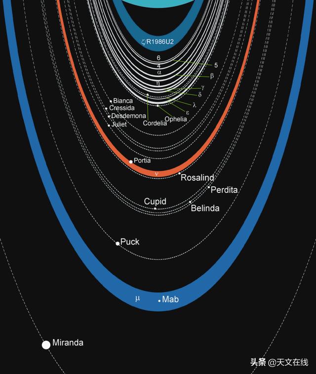 天文|关于天王星，你的了解有多少？