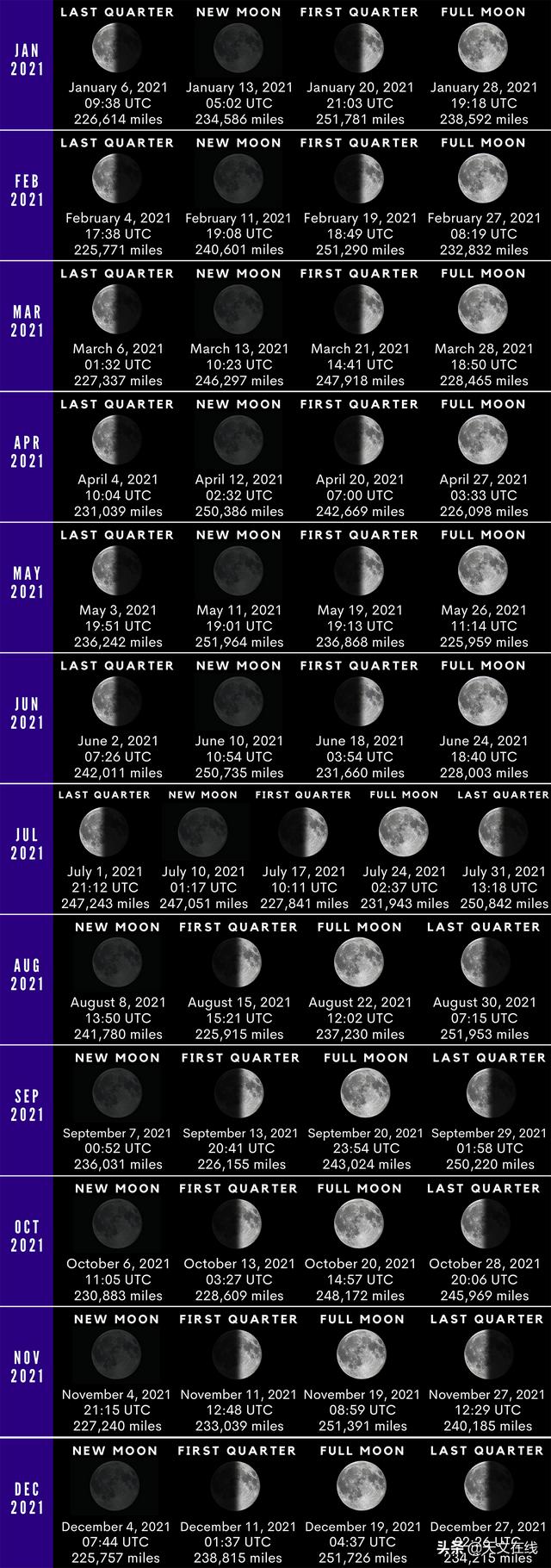 月球轨道|请定好闹钟，8月30日 一起去看最远距离的弦月