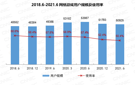 科技|短视频用户达8.88亿，60岁以上银发族贡献“新流量”