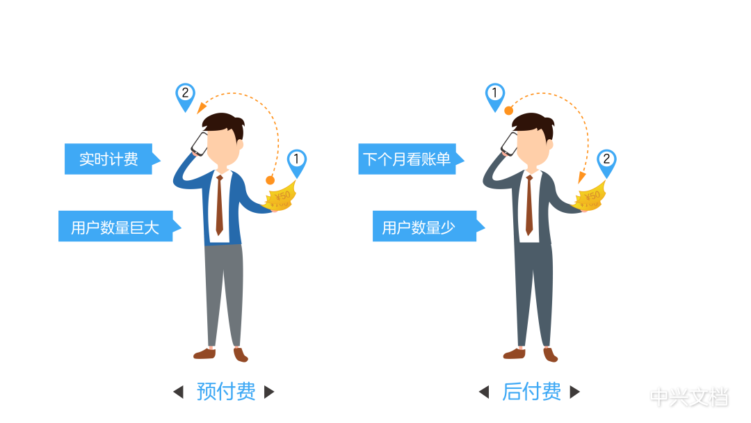 运营商|不就打个电话，还能有这么多玩法？