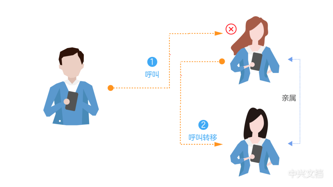 运营商|不就打个电话,还能有这么多玩法?
