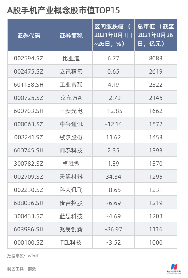 渗透率|手机通信产业观察：荣耀国内销量升至第三 屏下摄像头渗透率维持低位