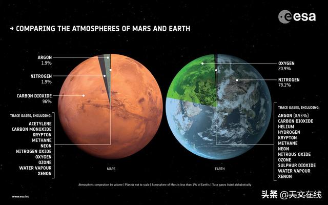 天文|人类建立地球文明之前，是否在火星上生活过？