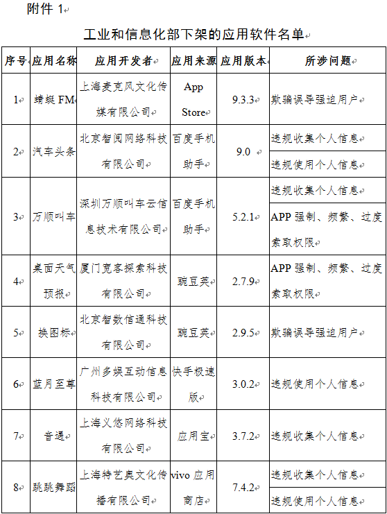 工人日报|侵害用户权益！下架！