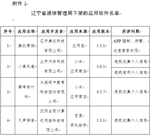 工人日报|侵害用户权益！下架！