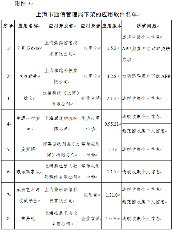 工人日报|侵害用户权益！下架！