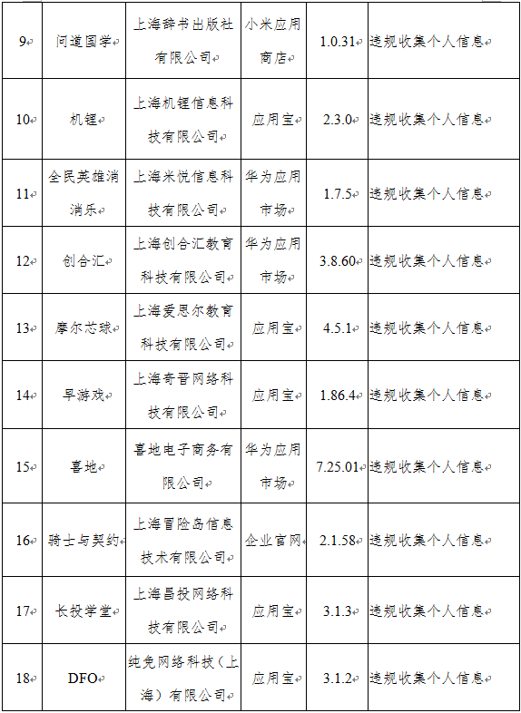 工人日报|侵害用户权益！下架！