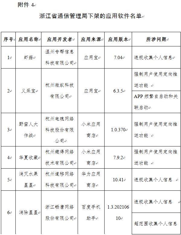工人日报|侵害用户权益！下架！