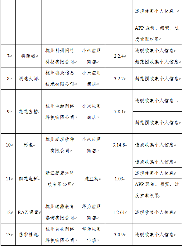 工人日报|侵害用户权益！下架！