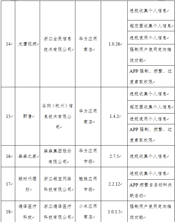工人日报|侵害用户权益！下架！