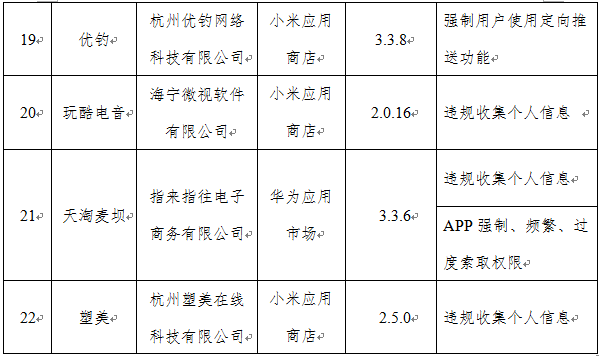 工人日报|侵害用户权益！下架！