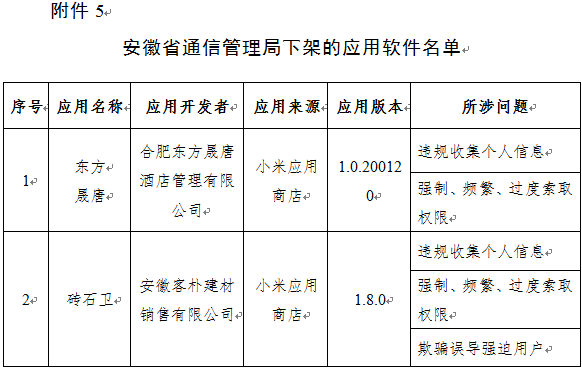 工人日报|侵害用户权益！下架！
