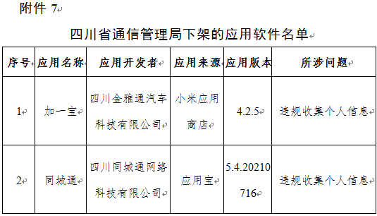 工人日报|侵害用户权益！下架！