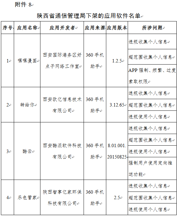 工人日报|侵害用户权益！下架！