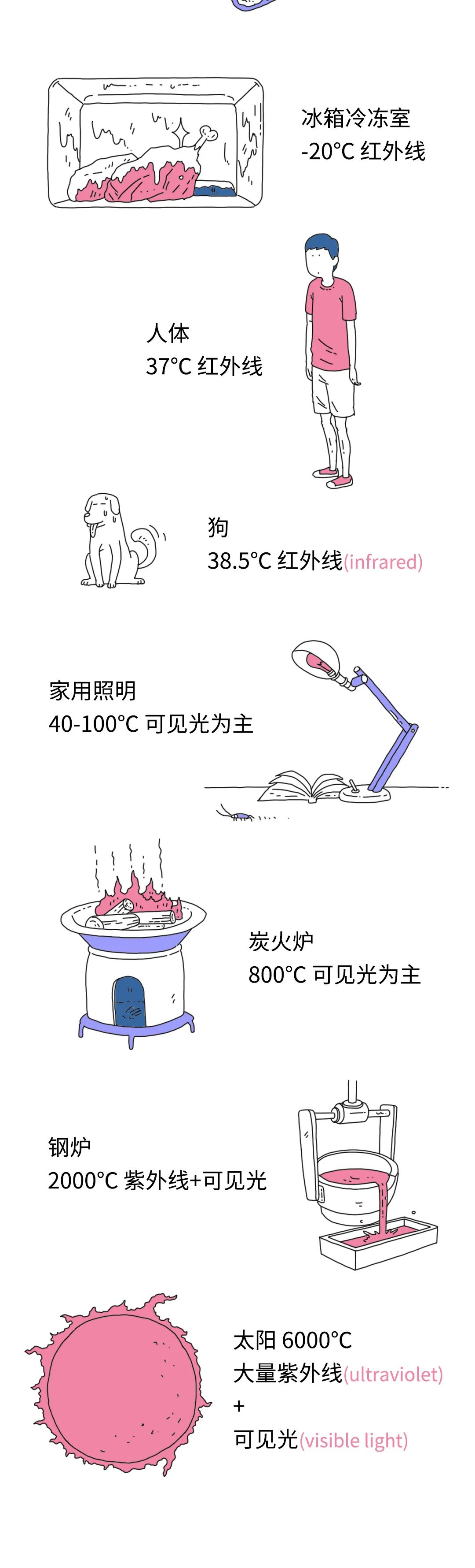 |香蕉有辐射？要吃多少根香蕉才能达到辐射致死量？