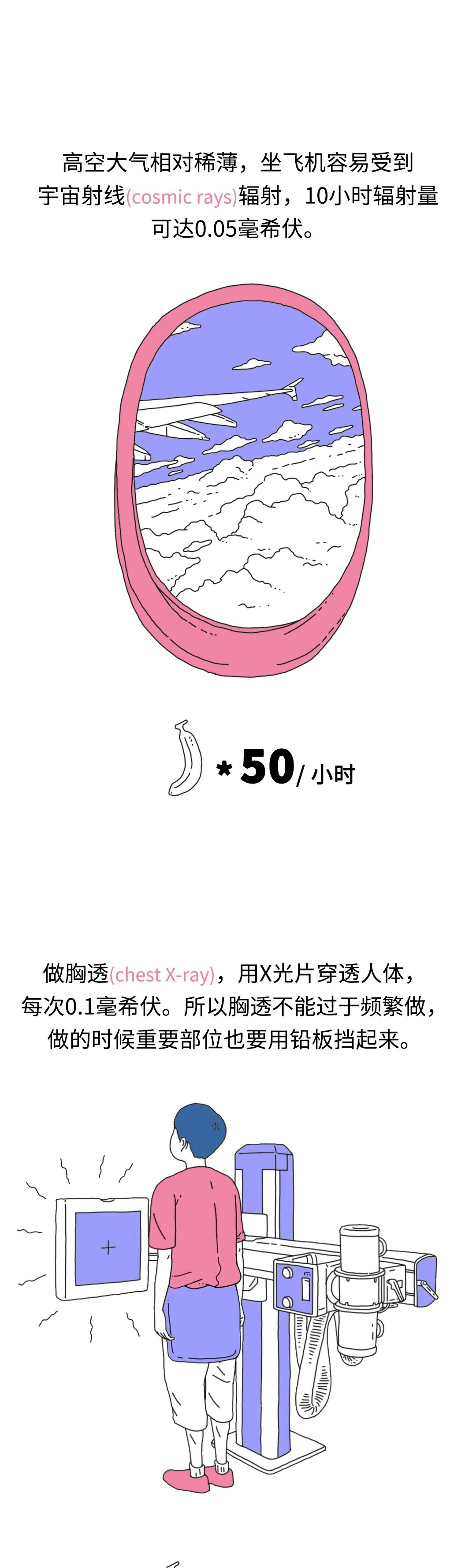 |香蕉有辐射？要吃多少根香蕉才能达到辐射致死量？