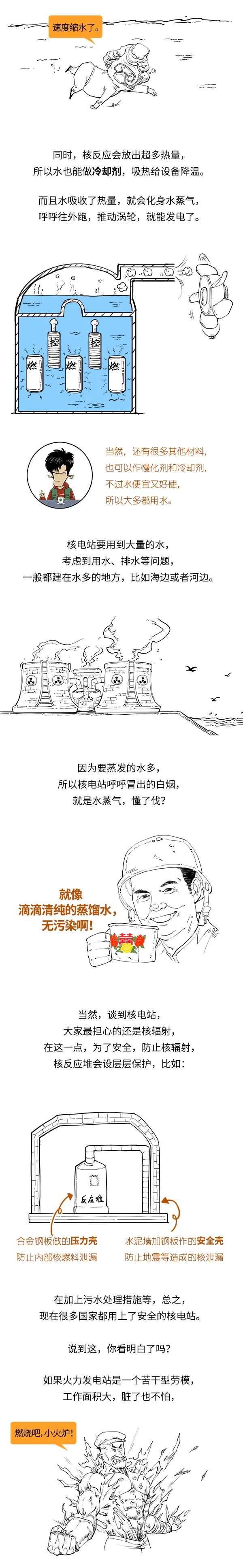 原子核|节能降碳国家队的欢脱科普：小小原子核，如何释放出大大大能量？