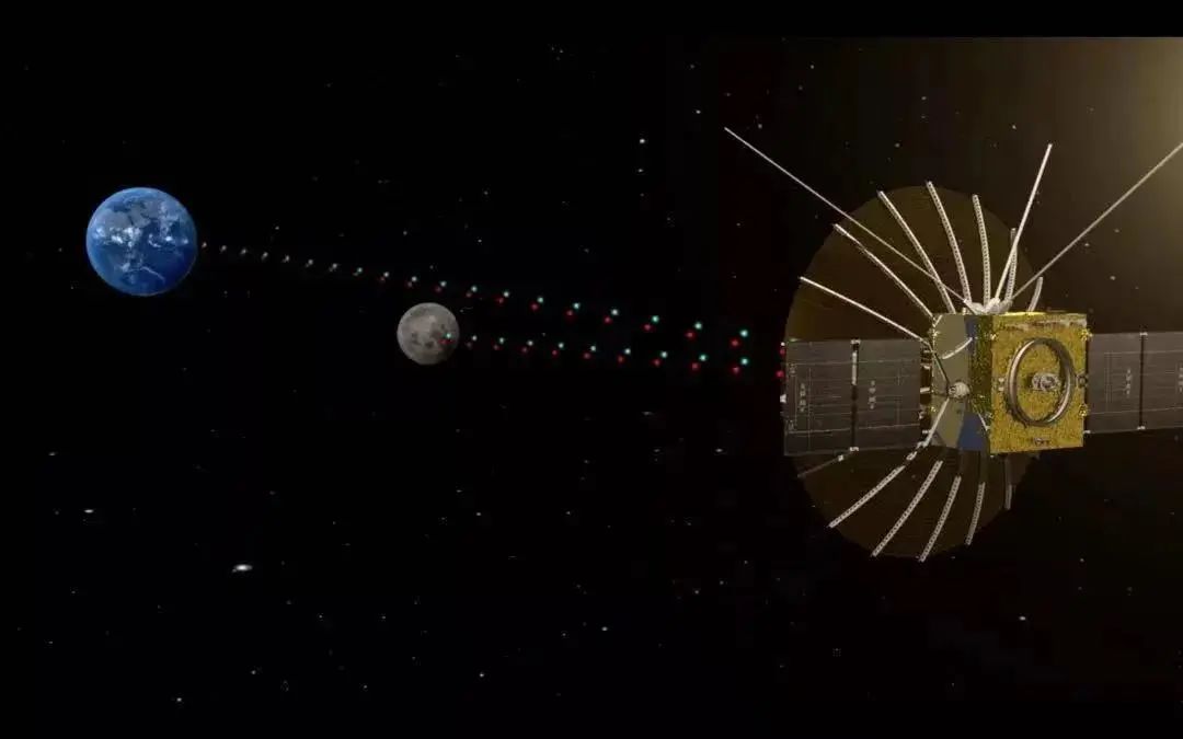 拉格朗日点|卫星运行轨道的对照数值——拉格朗日点