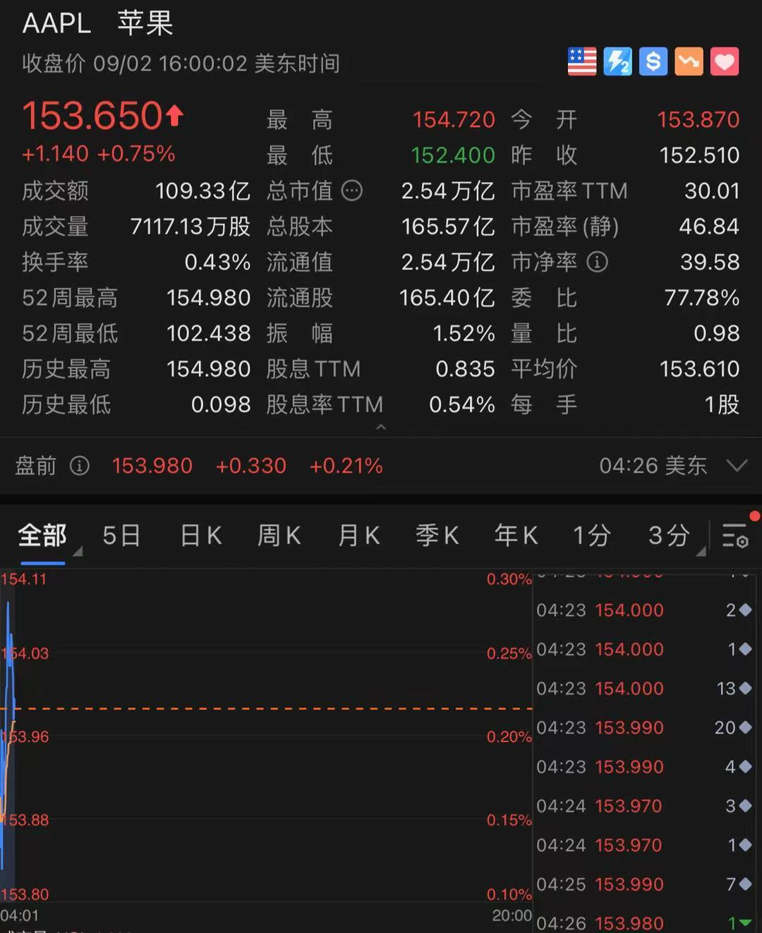 苹果公司|日本、韩国同时出击，印度也在酝酿，苹果公司作出重大让步！