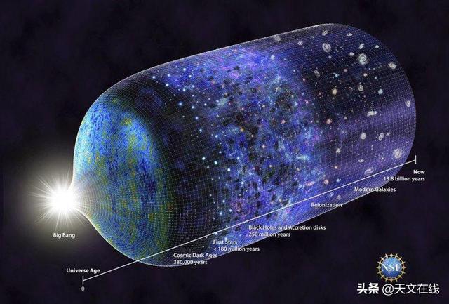 宇宙起源|如果大爆炸不是宇宙的起点，那会如何？