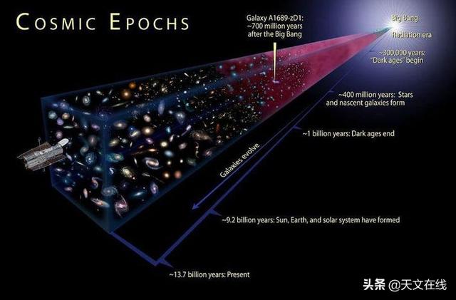 宇宙起源|如果大爆炸不是宇宙的起点，那会如何？