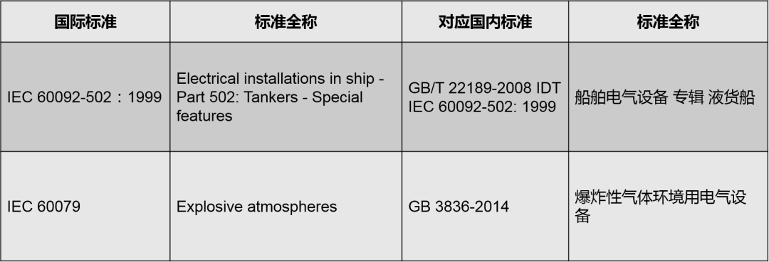 科技|科普丨散装液体危化品船舶安全检查之危险区域的划分