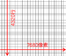 图像分辨率|8K，不止于看清世界？