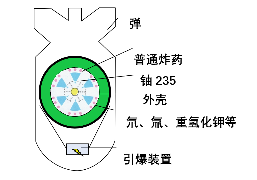 氢弹爆炸原理图片