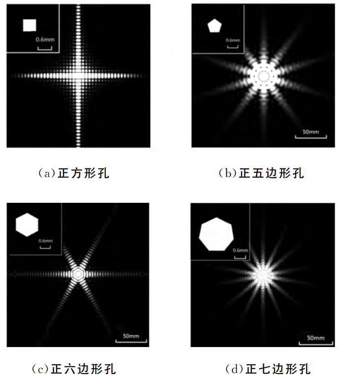 矩形孔衍射图样图片