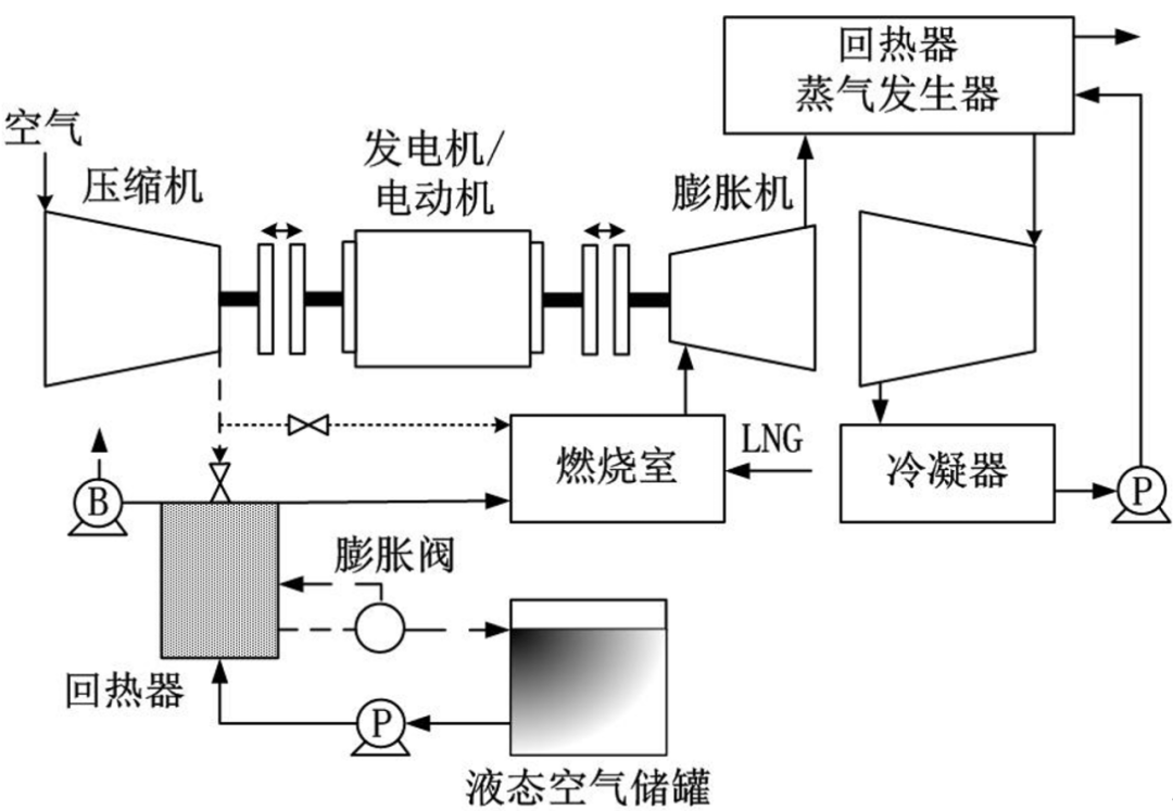 膨胀机|超大号电池——压缩空气储能技术的“前世今生”