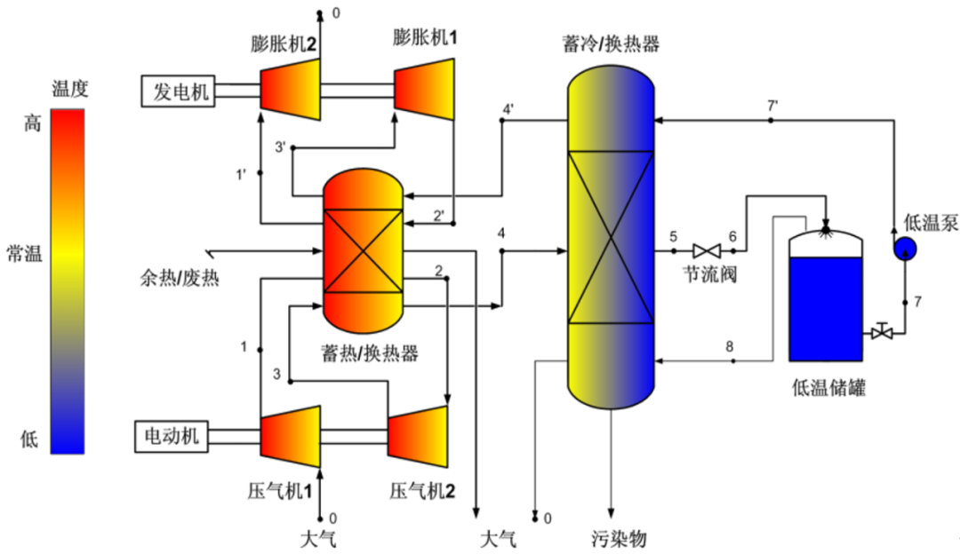 膨胀机|超大号电池——压缩空气储能技术的“前世今生”